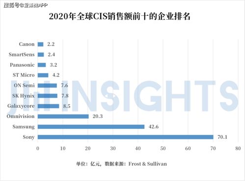 集微咨詢 國內(nèi)CIS公司競逐高端市場，發(fā)展獨(dú)有工藝，有望通過國內(nèi)貿(mào)易代理完成整體逆襲